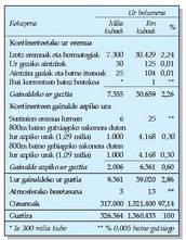 Uraren gutxi gorabeherako banaketa hidrosferan.<br><br>